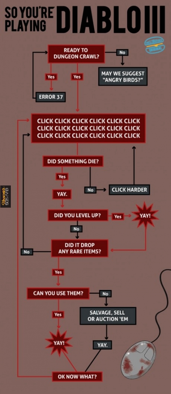 Diablo 3 manual