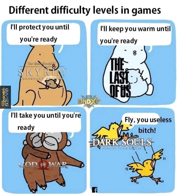 Differences