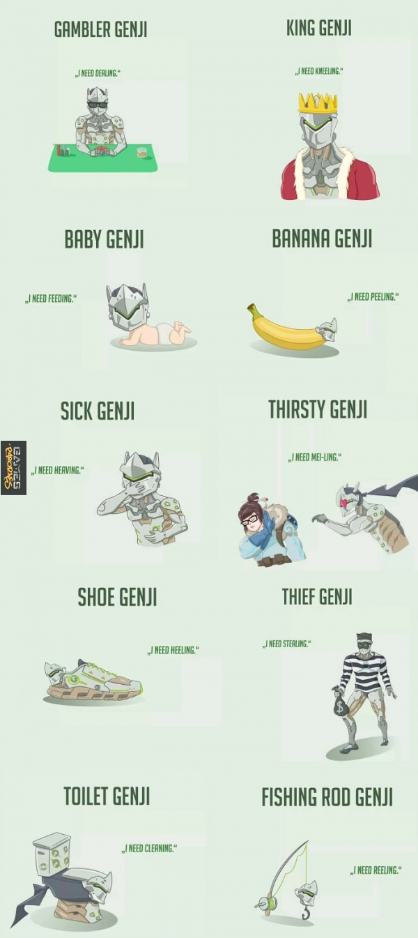 Genjis