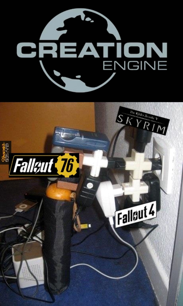 How Bethesda works